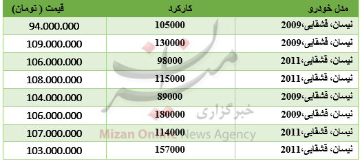 برای خرید نیسان قشقایی چقدر باید هزینه کرد؟