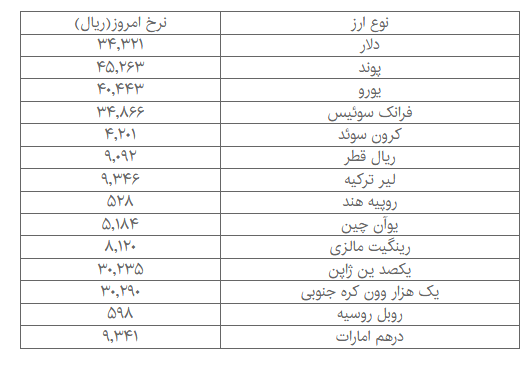 ارز دولتی از نوسان افتاد + جدول قیمت