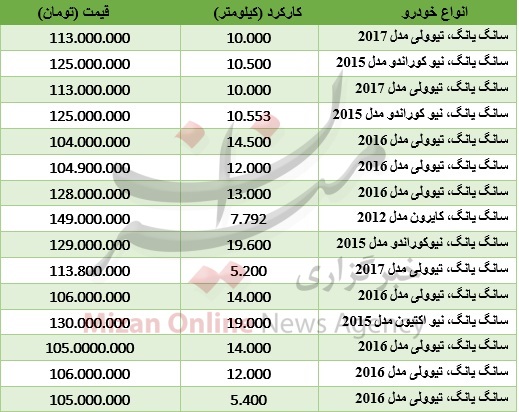 برای خرید خودروی سانگ یانگ چقدر سرمایه نیاز است؟+جدول قیمت