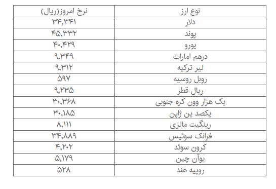 دلار مبادله‌ای ۳۴۳۴ تومان شد + جدول قیمت