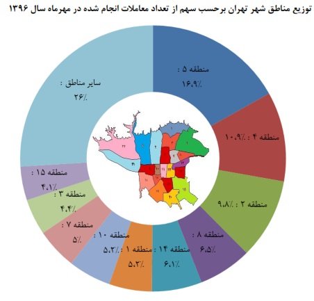 بازار مسکن در مناطق پرمشتری تهران+ جدول