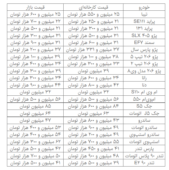 جدیدترین قیمت خودروهای داخلی + جدول قیمت