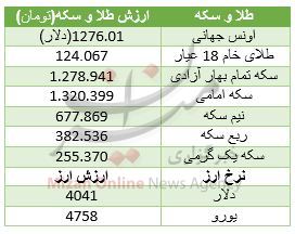 قیمت سکه رشد کرد/ دلار نزولی شد+ جدول قیمت