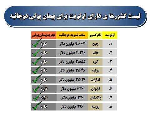 پیمان پولی دوجانبه