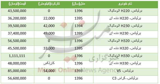 برای خرید خودرو برلیانس چقدر باید هزینه کرد؟+جدول