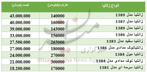 قیمت زانتیا دست دوم در بازار+ جدول