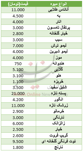 نرخ مصوب میوه در میادین+ جدول