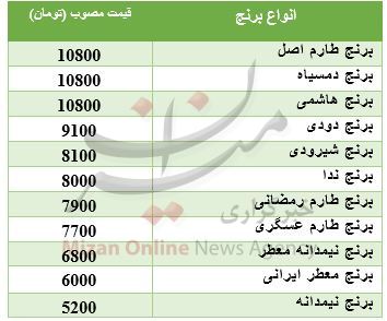 نرخ انواع برنج در میادین+جدول قیمت