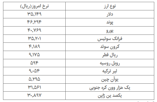 دلار مبادله‌ای ۳۵۱۴ تومان شد + جدول قیمت