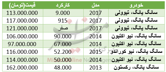 قیمت خودرو سانگ‌یانگ در بازار+ جدول