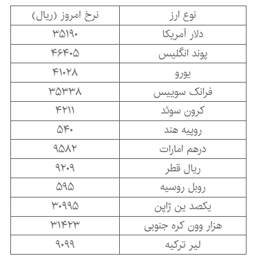 افزایش نرخ دلار دولتی + جدول قیمت