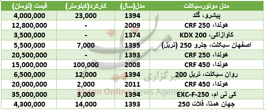 برای خرید موتور سیکلت بیایان چقدر باید هزینه کرد + جدول