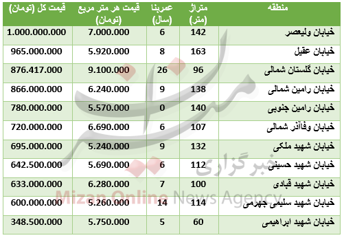 قیمت آپارتمان در بلوار فردوس + جدول قیمت