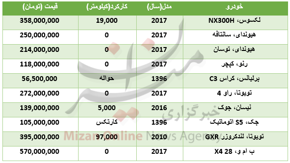 برای خرید خودرو شاسی بلند چقدر باید هزینه کرد؟+جدول