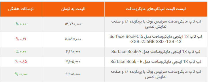 لیست قیمت لپ‌تاپ‌های مایکروسافت در بازار ایران