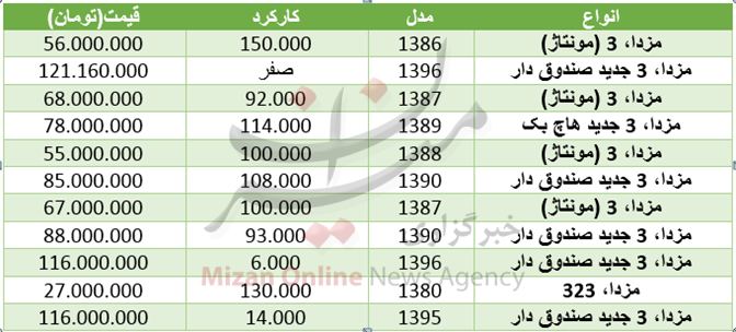 قیمت خودرو مزدا در بازار+ جدول