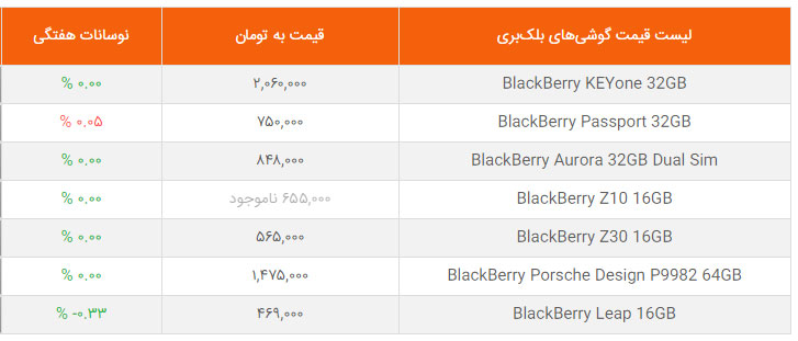 لیست قیمت گوشی‌های بلک‌بری در بازار ایران
