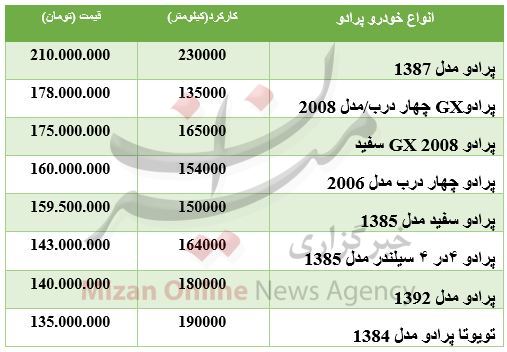 قیمت خودرو پرادو در بازار+ جدول