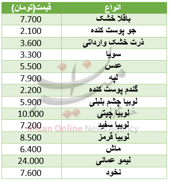 نرخ مصوب حبوبات در میادین+ جدول