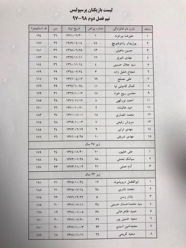 لیست بازیکنان پرسپولیس در نیم‌فصل دوم مشخص شد+ عکس