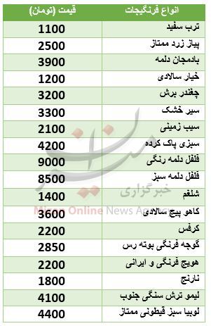 نرخ انواع فرنگی‌جات در میادین + جدول