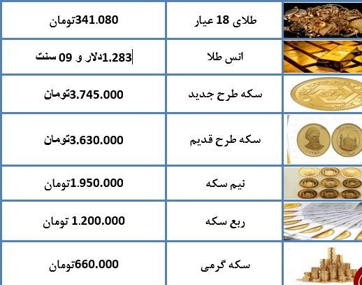 نرخ طلا و سکه در ۱۸ دی ماه ۹۷ + جدول