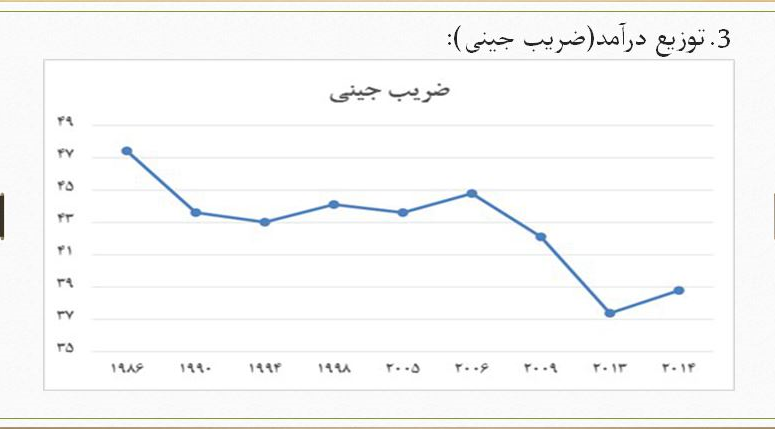 آیا شکاف طبقاتی بعد از انقلاب بیشتر شده است؟