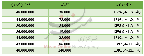 برای خرید خودروی رانا چقدر باید هزینه کرد؟ + جدول