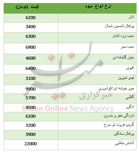 نرخ انواع میوه در میادین+ جدول