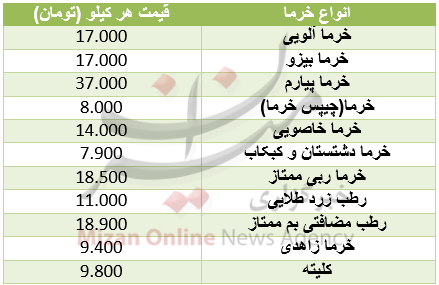 نرخ انواع خرما در میادین+ جدول