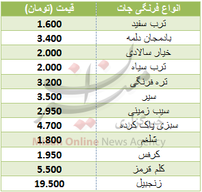 نرخ انواع فرنگی‌جات در میادین+ جدول