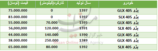 قیمت انواع پژو ۴۰۵ در بازار + جدول