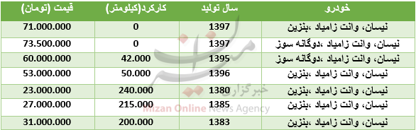 قیمت انواع نیسان وانت زامیاد در بازار + جدول