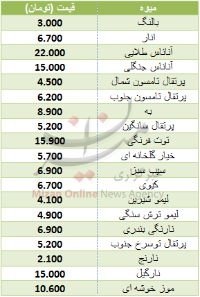 نرخ انواع میوه در میادین+ جدول