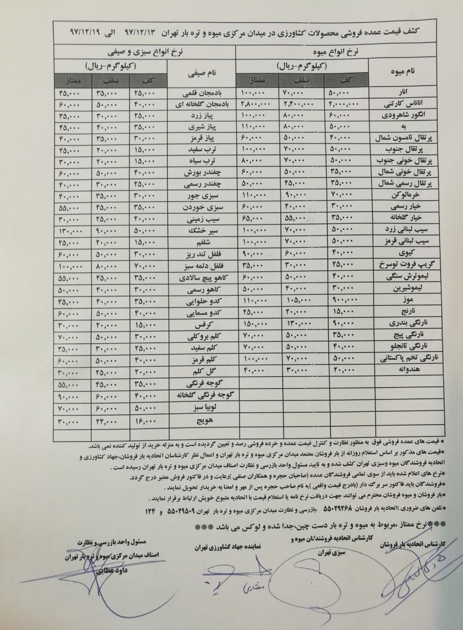 قیمت عمده فروشی ۵۴ قلم میوه و صیفی+ جدول