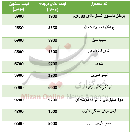 نرخ انواع میوه در بازار+جدول