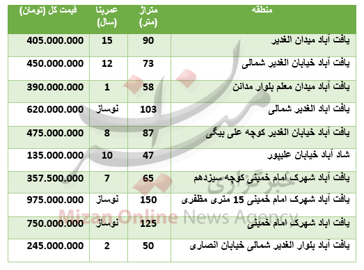 قیمت آپارتمان در یافت آباد + جدول قیمت