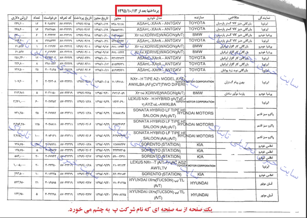 ابعاد جدید از پرونده جنجالی ثبت سفارش ۶۴۸۱ خودرو