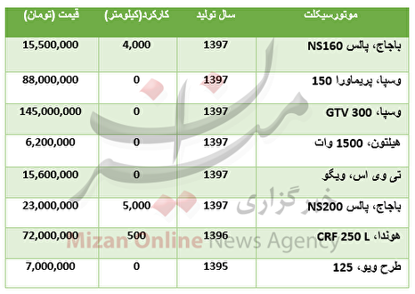 قیمت موتورسیکلت در بازار+جدول