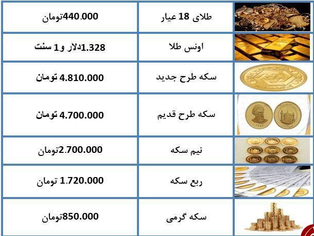 طلای ۱۸ عیار به ۴۴۰ هزار تومان رسید + جدول