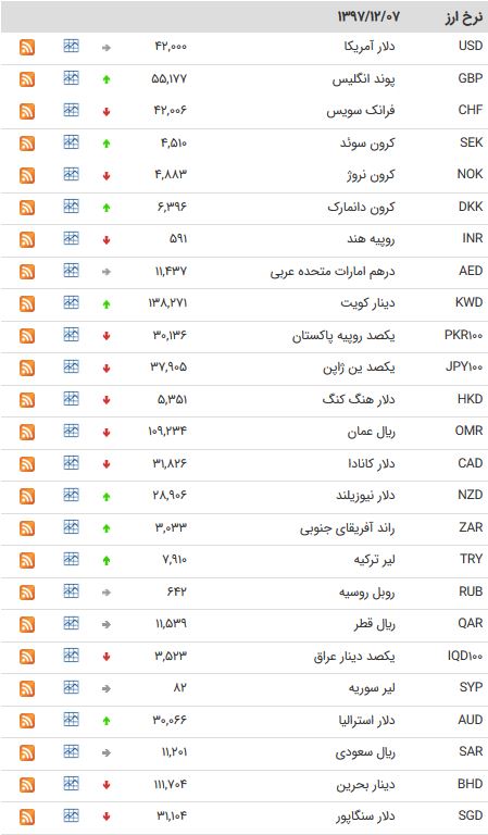 یورو ۴۷۲۴ تومان شد + جدول