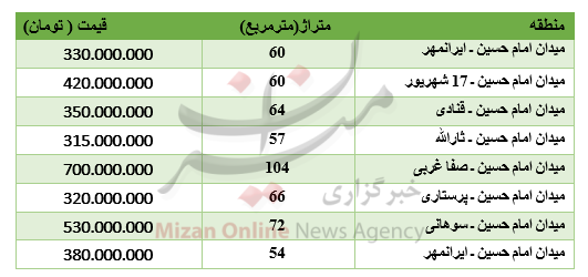 هزینه خرید آپارتمان در محدوده میدان امام حسین +جدول