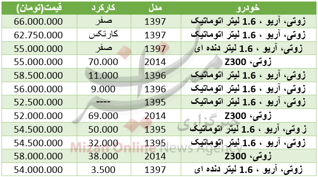 قیمت خودرو آریو در بازار+ جدول