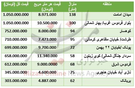 مظنه آپارتمان‌های نوساز در تهران + جدول قیمت