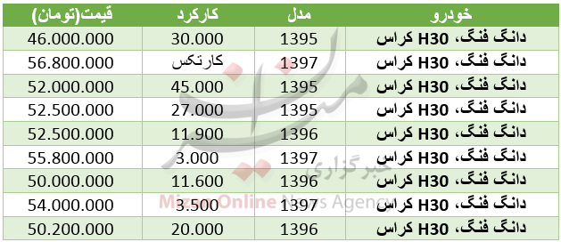 قیمت خودرو H30 کراس در بازار+ جدول