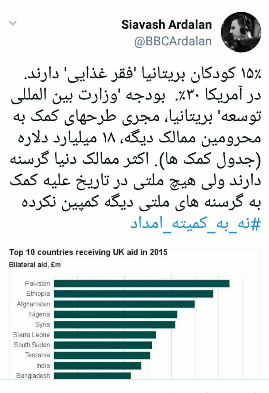 هیچ ملتی درتاریخ علیه کمک به گرسنه های ملتی دیگر کمپین نکرده