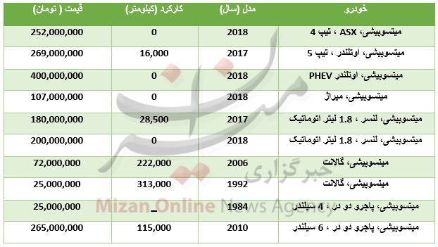 برای خرید خودرو میتسوبیشی چقدر باید هزینه کرد؟+جدول