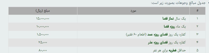 اعلام میزان زکات فطره از سوی دفتر رهبری