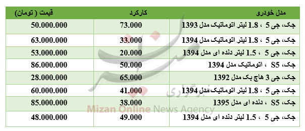 برای خرید خودرو جک چقدر باید هزینه کرد؟