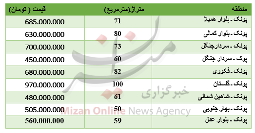 برای خرید آپارتمان در پونک چقدر باید پرداخت کرد؟ + جدول